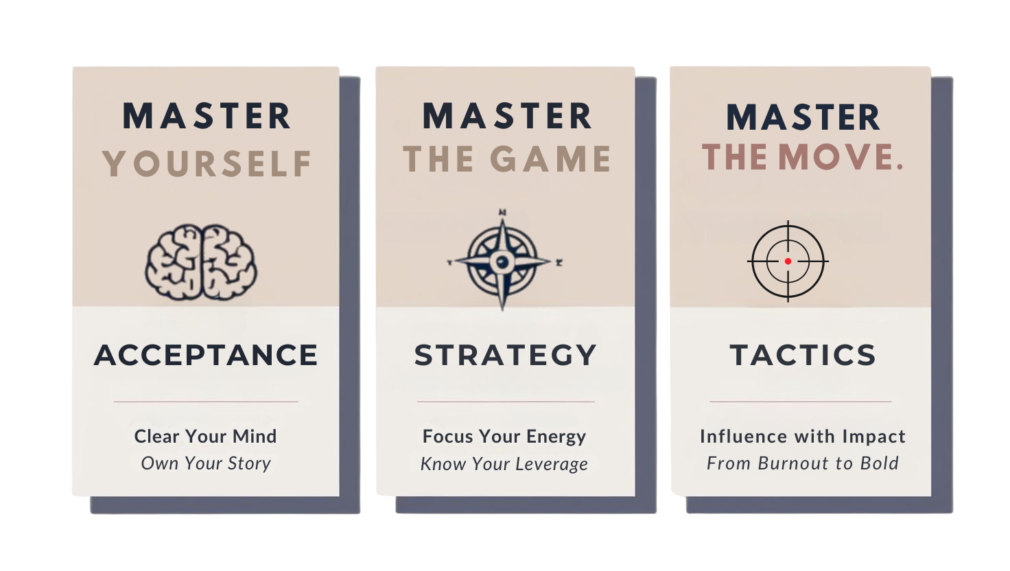 Three pillars of career mastery: Acceptance, Strategy & Assertiveness, and Tactics — illustrated with icons of a brain, compass, and target.